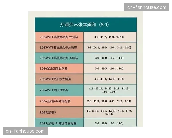 WTT新加坡大满贯签表出炉，男单上半区或现多场“内战”