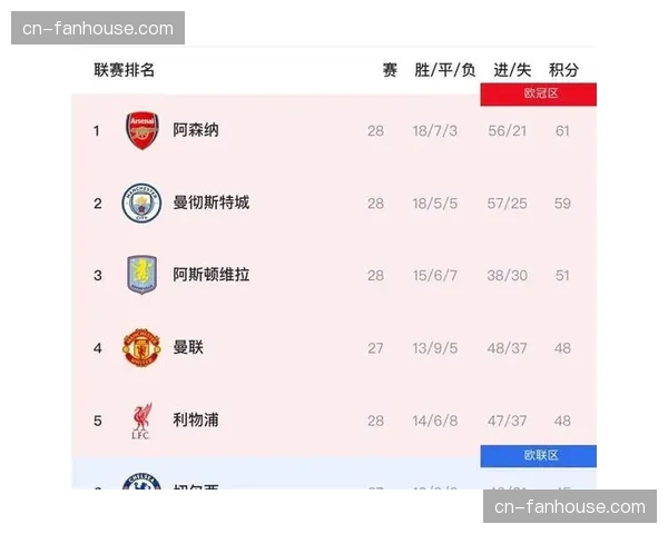 深度报道：2026年英超联赛海外季前赛举办地竞争进入白热化